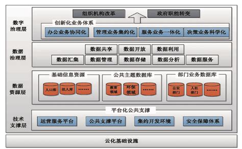 中国电子政务网--资料库--政府规划--湖北省数字政府建设总体规划（2020-2022年）