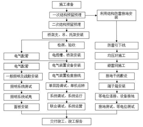 工艺管理软件-MPM - 上海易立德信息技术股份有限公司