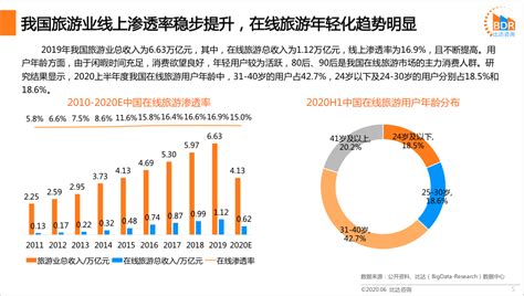 2021年中国在线旅游行业研究报告_澎湃号·湃客_澎湃新闻-The Paper