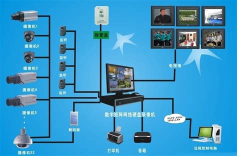 视频监控系统架构方式分析
