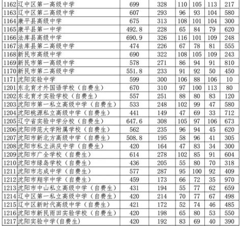 2023年广东在职研究生学制学费一览表 - 知乎