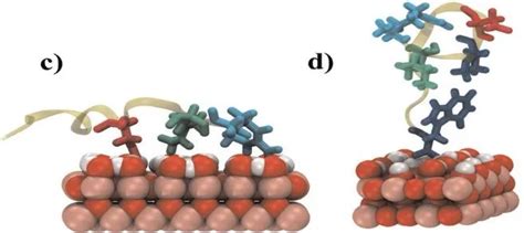 小分子凝胶的分子动力学模拟和汉森溶解度参数研究进展