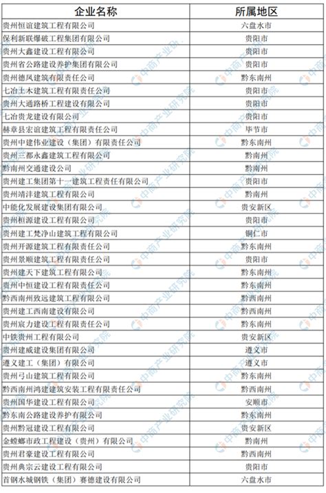 2017年贵州城镇非私营单位年平均工资71795元 这3大行业工资最低（图）-中商情报网