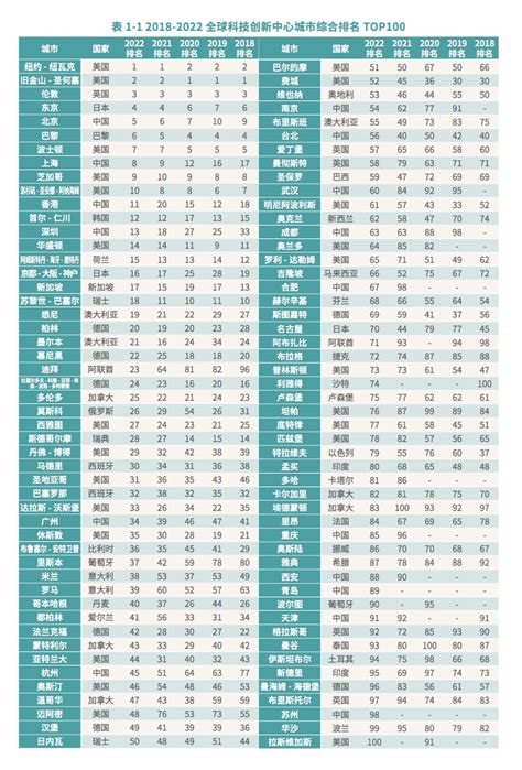 2019年中国城市GDP排名100强名单