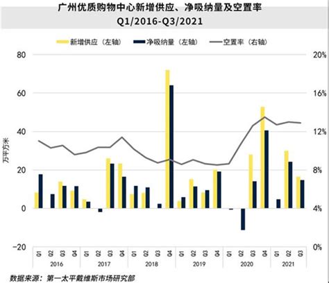 2021年上半年广东省房地产市场分析报告摘要_房家网