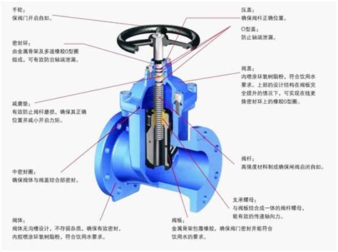 公用工程常用阀门结构及原理图公用工程常用阀门结构及原理图海川化工论坛