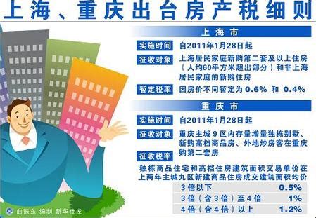 上海房产税征收 解读税率和征收标准
