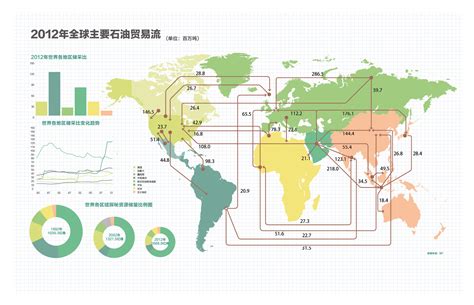 2012年全球主要石油贸易流|平面|信息图表|丂KUN - 原创作品 - 站酷 (ZCOOL)