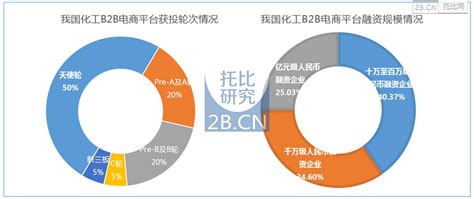 “2021中国智能工厂TOP200” 排行榜_平台
