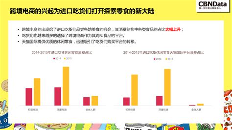 2022中国休闲零食行业发展现状及趋势分析-三个皮匠报告