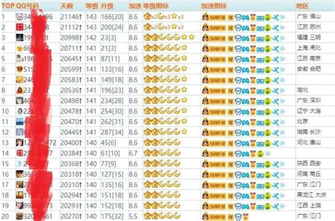 2024 QQ等级全国排行榜 - QQ皇冠等级全国分布图 - 小谢天空权威发布的QQ排行榜