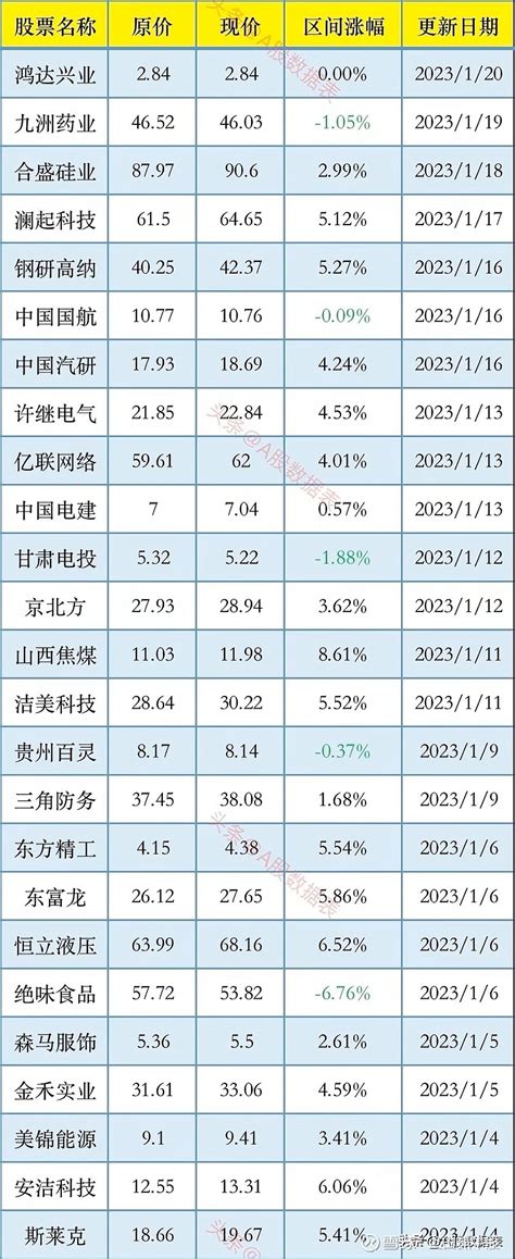 香港中央结算最新持股明细，持仓股票名单一览表 - 雪球