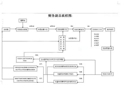 会计核算业务流程-洛阳理工学院财务处