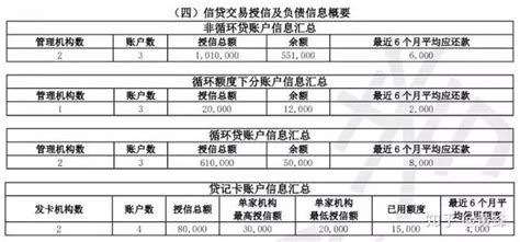 贷款买房征信很重要？征信报告上都有啥？ - 知乎