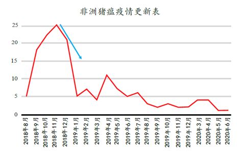 生猪调运新规！5月1日起全国正式分区防控，生猪不向大区外调运_凤凰网视频_凤凰网