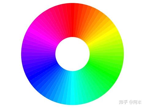 三原色简介_三原色是哪三种颜色？_学习力