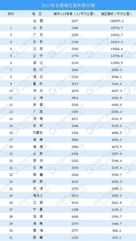 中国城市面积排行榜_2015年中国城市建城区人口 面积排名_中国排行网