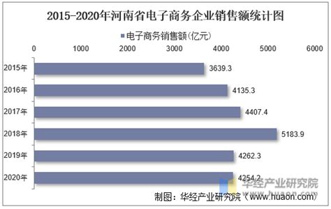 2017年双十一中国电商行业全网销售额情况及市场份额分析 （图）_观研报告网