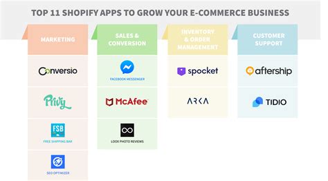 The 6 Best Shopify Apps to Increase Sales in 2018 - Ecomhunt Blog ...