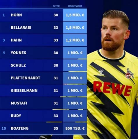 德国身价前十的自由球员 霍恩、贝拉拉比位列榜首_手机新浪网