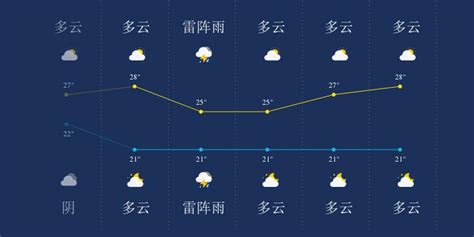 热热热！今天最高气温可达34或35℃，午后局部有阵雨或雷雨 - 周到上海
