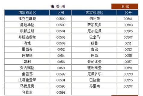 广州各市最终消费及构成 (亿元)—2016年政府消费
