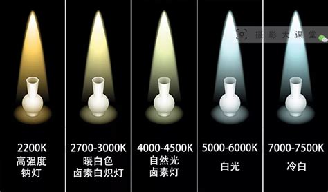 色温4000k是什么颜色？哪个标准光源色温为4000k？-DOHO标准光源对色灯箱厂家