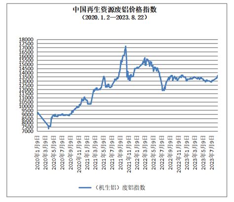 2021年中国主要再生资源回收量、回收价值及主要企业贵金属材料回收情况[图] 一、再生资源回收量及回收价值据初步统计，2021年，我国主要品种 ...