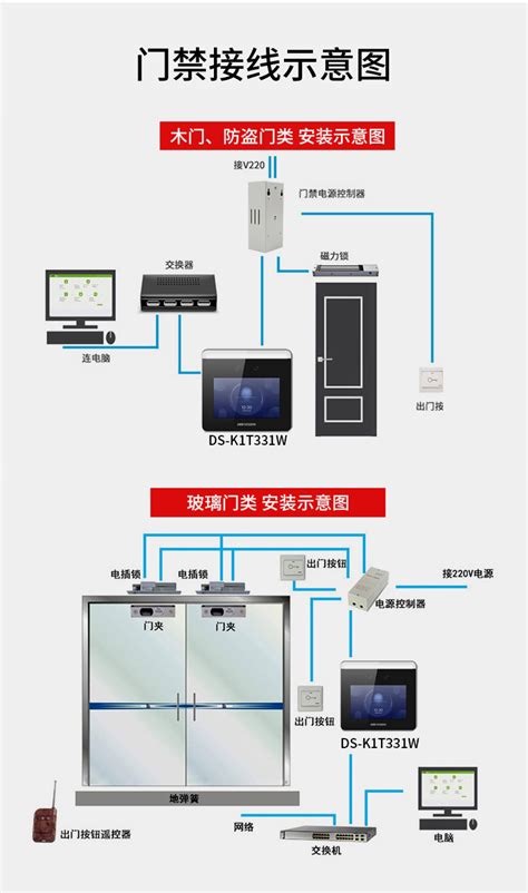 指纹机人脸识别门禁系统接线图 - 机房建设-专业机房建设公司-数据中心机房建设方案 - 中德信通