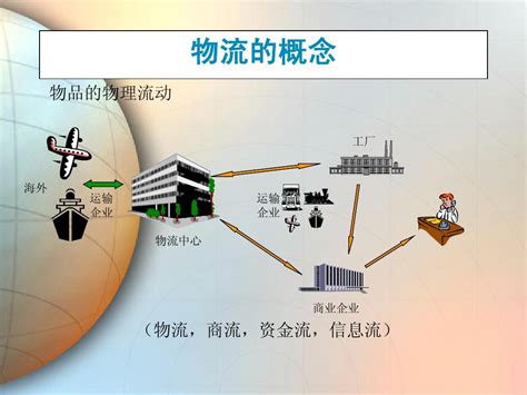 以工业品交易中心赋能整个供应链服务体系 着力打造陆港型大宗商品综合服务产业园_集团新闻_方略陆港集团