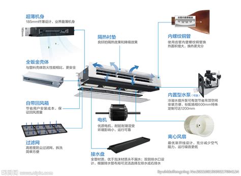 空调室内机结构图图片 空调室内机结构图图片
