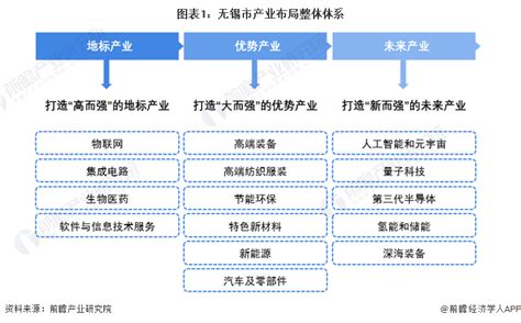 聚焦中国产业：2023年无锡市特色产业之物联网产业全景分析（附产业空间布局、发展现状及目标、竞争力分析）_行业研究报告 - 前瞻网