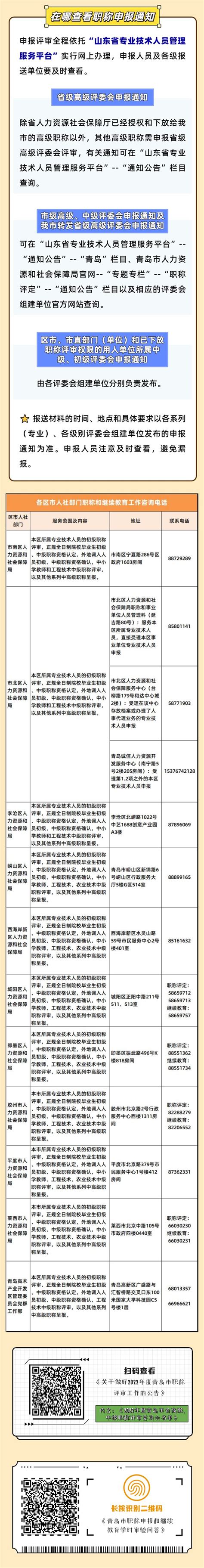 青岛市2022年度职称评审工作正式启动！申报职称啦…