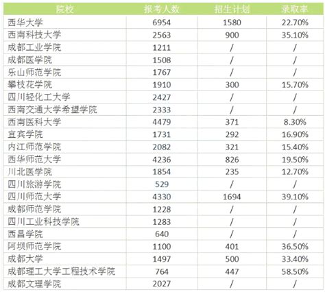 2022湖北专升本的录取率（湖北的专升本综合录取率是多少）-广东成考招生网