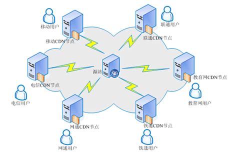 CDN 缓存概述 - 内容分发网络 - 文档中心 - 腾讯云