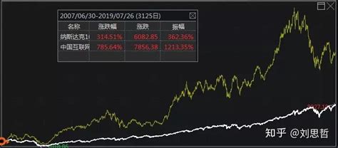 美股三大指数集体上涨 热门中概股多数走高_凤凰网