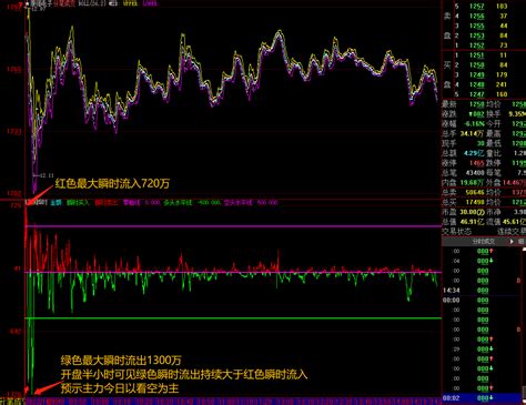 康强电子 截至14：10分主力资金净流出3500万_财富号_东方财富网