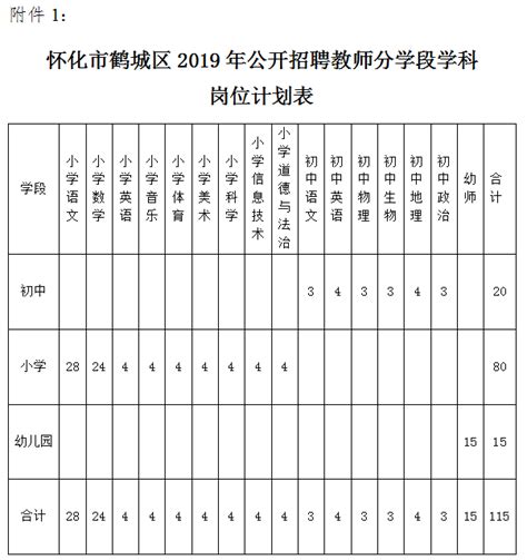 2020年湖南怀化市鹤城区公开招聘教师公告（115人）_欣瑞教育官网