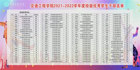 2021-2022学年度优秀学生干部名单