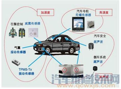 多传感器融合为什么是自动驾驶的必由之路？ - 智源社区