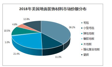 2019年中国装饰材料市场成交额为1890.7亿元，55.04%来自批发市场[图]_智研咨询