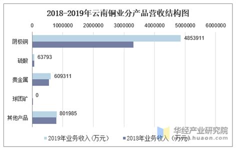 5月29日,底部放出巨量的个股名单 1、 000878 云南铜业 换手率 3.38 倍量 5.30 总市值 212.79亿 工业金属2 ...