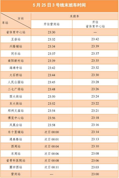 2020年8月郑州地铁5号线最新时刻运营表- 郑州本地宝