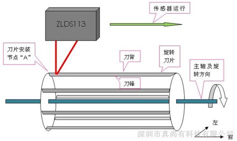 ZldS100-100激光位移 测振动 激光位移传感器_其他传感器_维库电子市场网