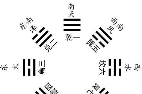 八卦图的正确方向图片