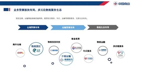 深圳市南山区200余家企业共话高质量发展 致力构建高质量生态系统_手机新浪网