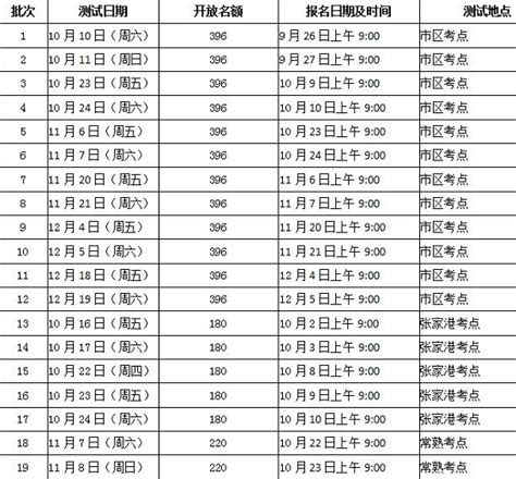 2020年江苏省苏州市下半年普通话水平测试报名通知-苏州教师招聘网 群号:708022439.