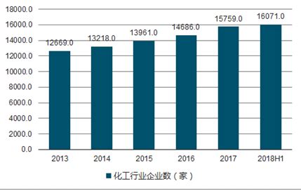 化工市场分析报告_2020-2026年中国化工行业深度研究与未来发展趋势报告_中国产业研究报告网