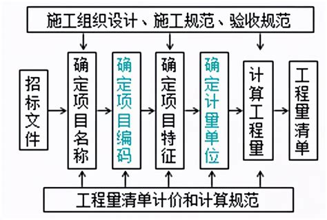 简洁工程项目成本策划表EXCEL模板下载_成本_图客巴巴