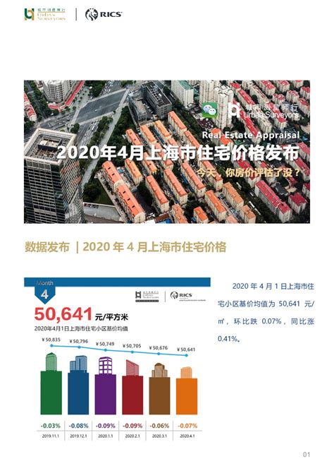 房地产行业2020年4月上海市住宅价格发布：今天，你房价评估了没？